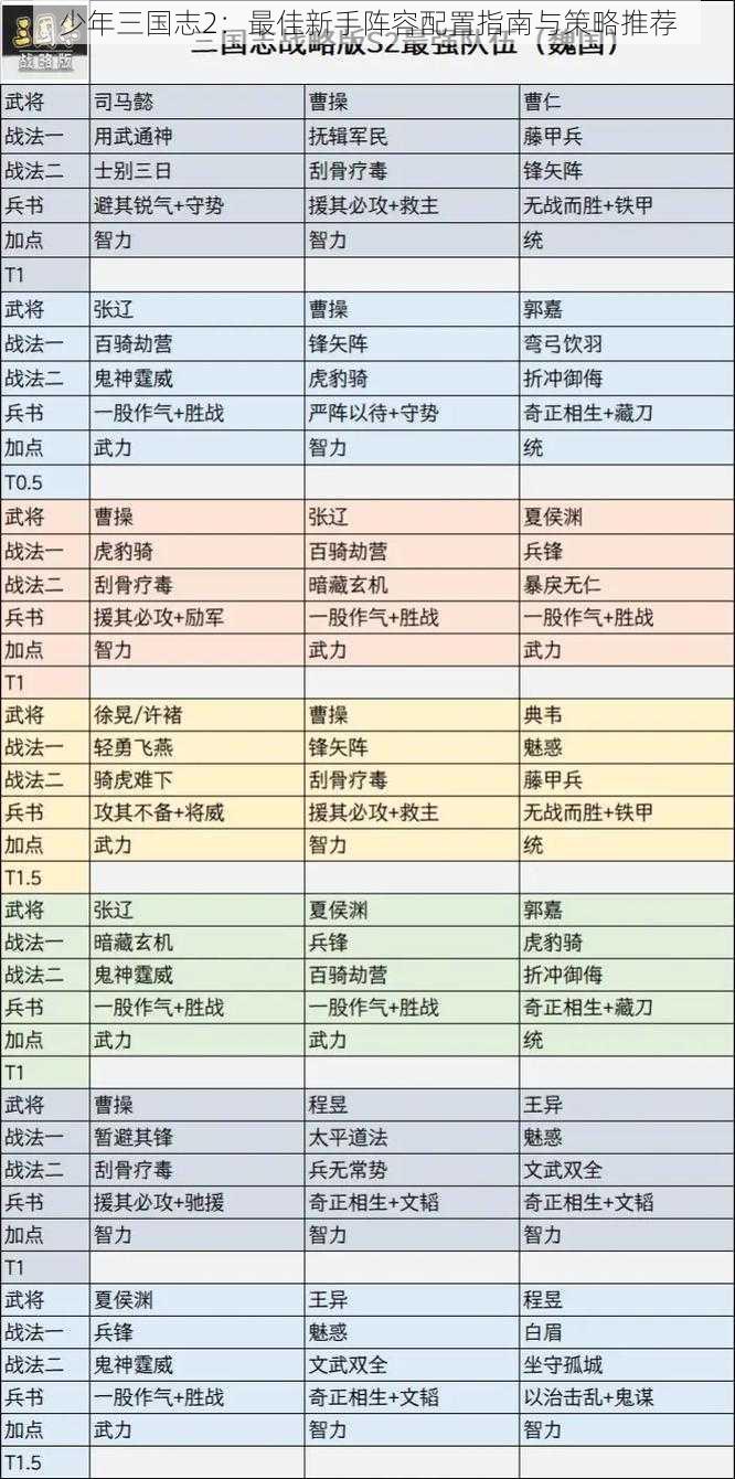 少年三国志2：最佳新手阵容配置指南与策略推荐