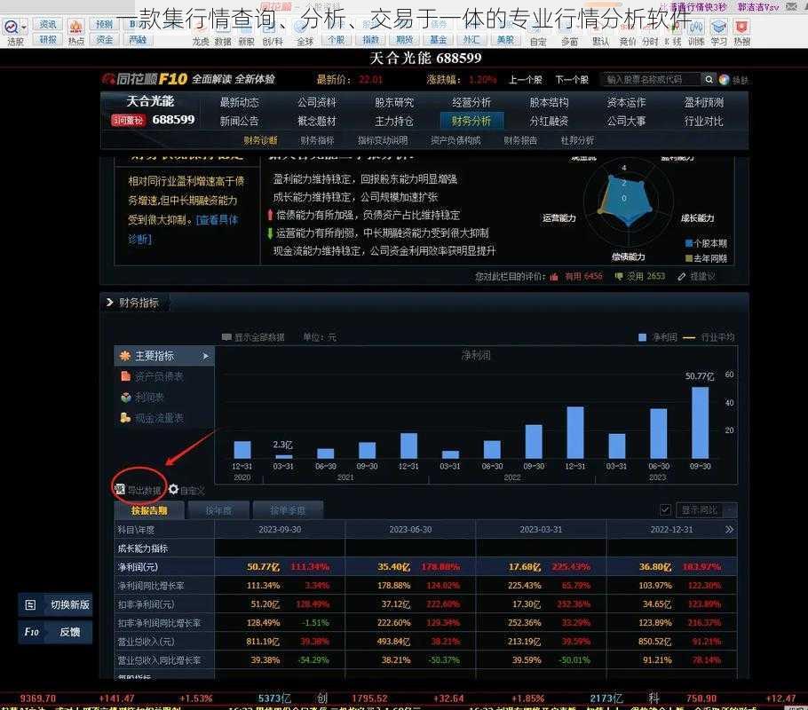 一款集行情查询、分析、交易于一体的专业行情分析软件