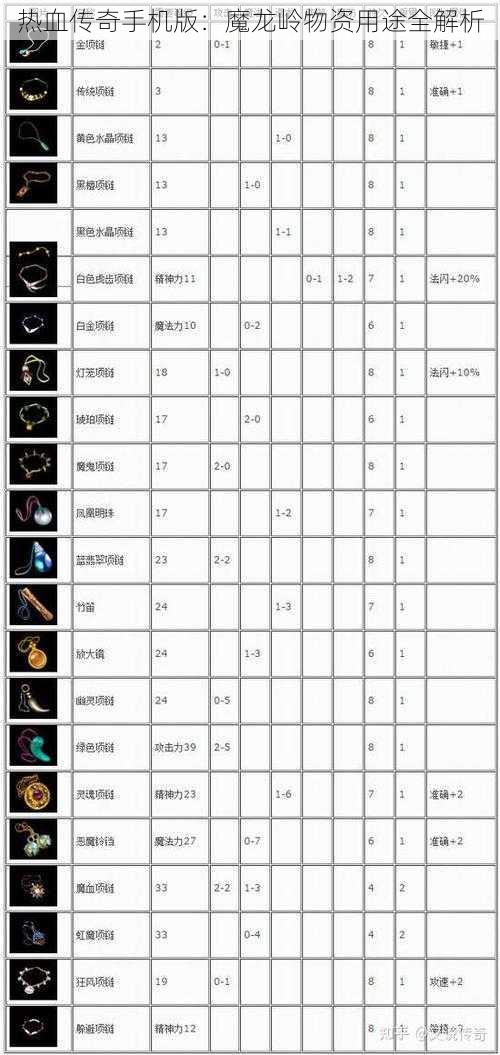 热血传奇手机版：魔龙岭物资用途全解析