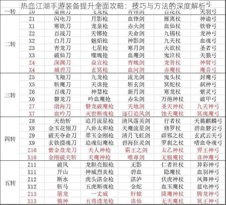 热血江湖手游装备提升全面攻略：技巧与方法的深度解析