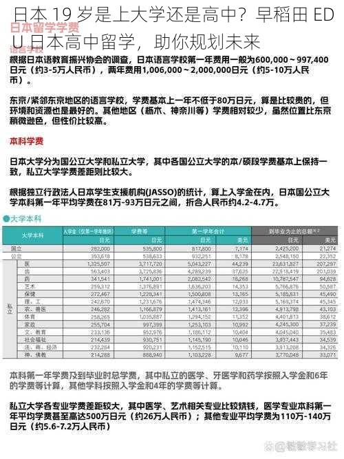 日本 19 岁是上大学还是高中？早稻田 EDU 日本高中留学，助你规划未来