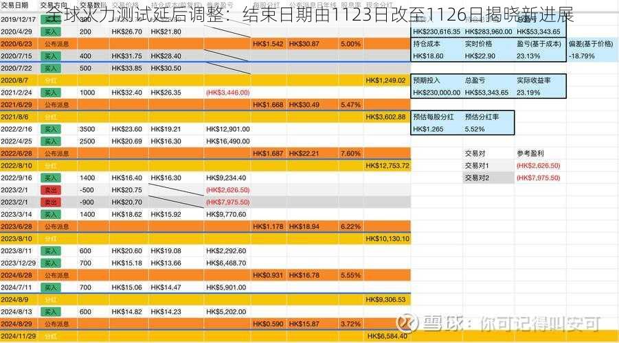 全球火力测试延后调整：结束日期由1123日改至1126日揭晓新进展