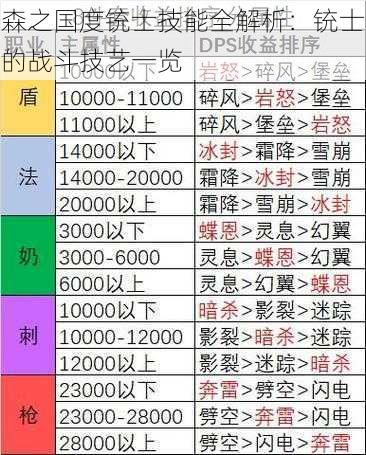 森之国度铳士技能全解析：铳士的战斗技艺一览