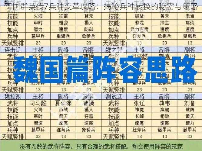 三国群英传7兵种变革攻略：揭秘兵种转换的秘密与策略