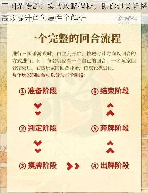 三国杀传奇：实战攻略揭秘，助你过关斩将高效提升角色属性全解析