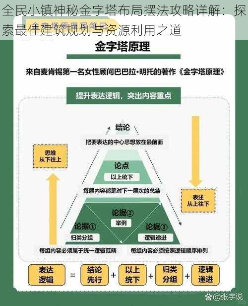 全民小镇神秘金字塔布局摆法攻略详解：探索最佳建筑规划与资源利用之道