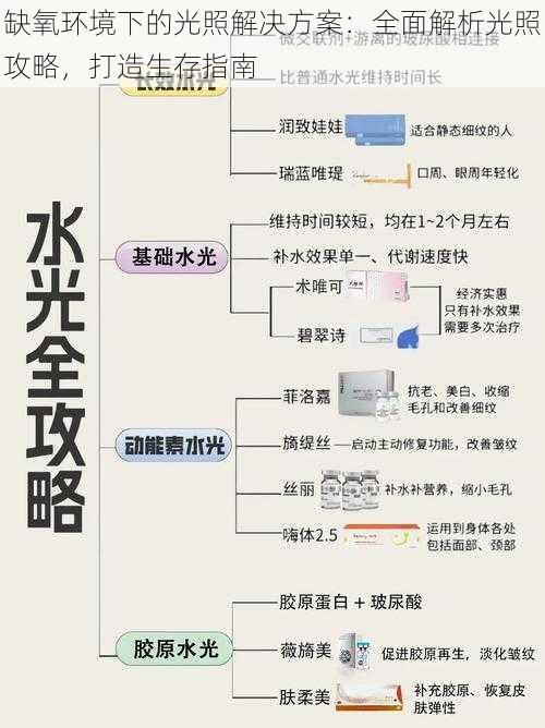 缺氧环境下的光照解决方案：全面解析光照攻略，打造生存指南