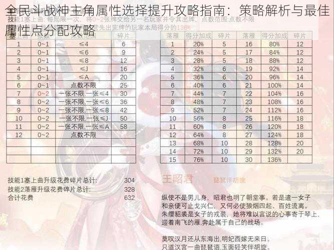 全民斗战神主角属性选择提升攻略指南：策略解析与最佳属性点分配攻略