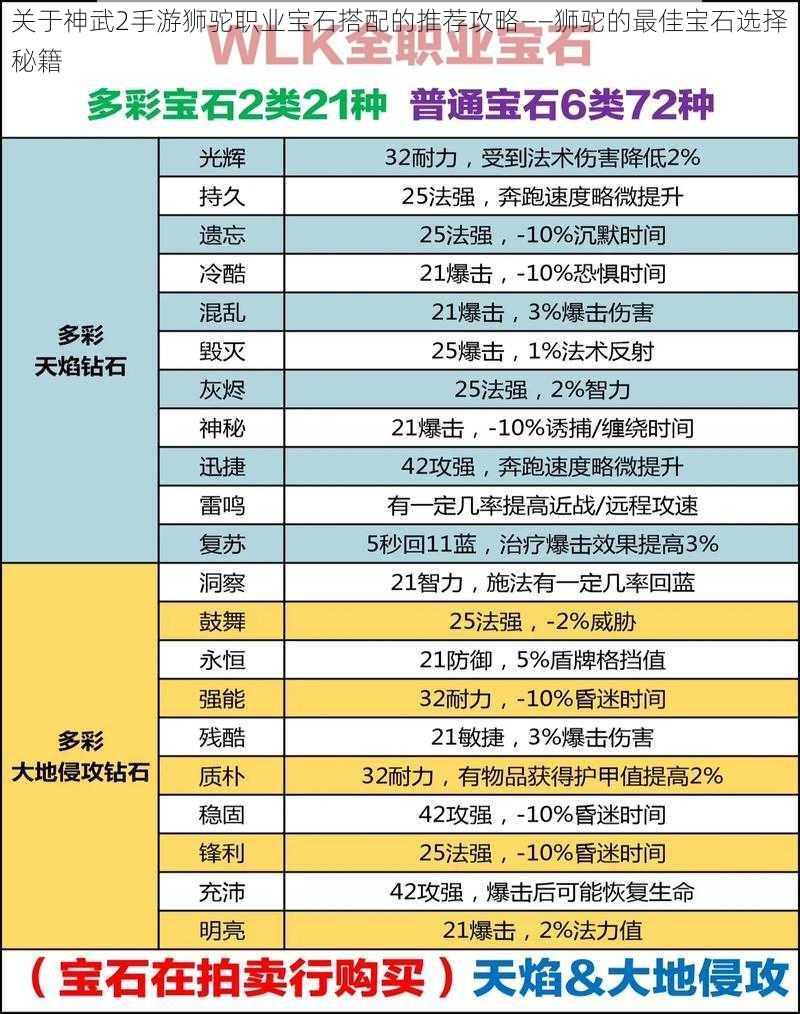 关于神武2手游狮驼职业宝石搭配的推荐攻略——狮驼的最佳宝石选择秘籍