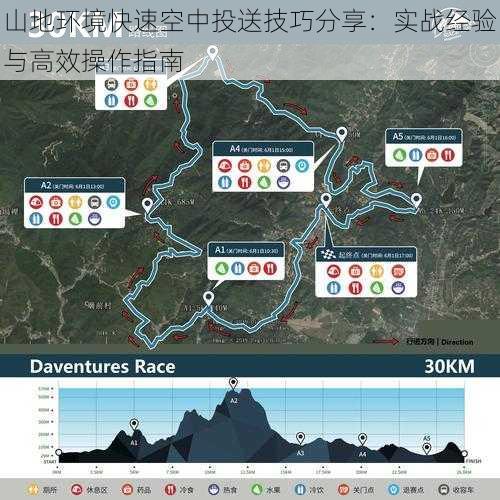 山地环境快速空中投送技巧分享：实战经验与高效操作指南