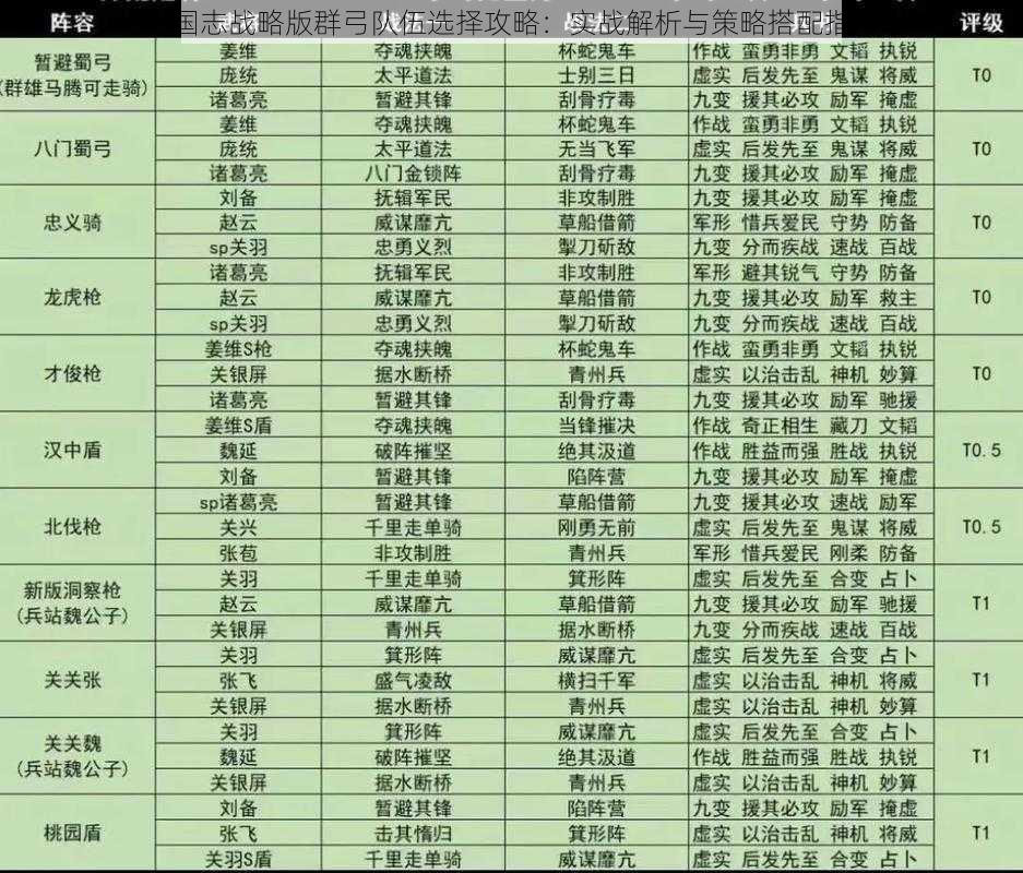 三国志战略版群弓队伍选择攻略：实战解析与策略搭配指南