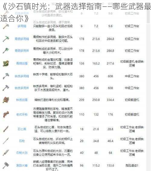 《沙石镇时光：武器选择指南——哪些武器最适合你》