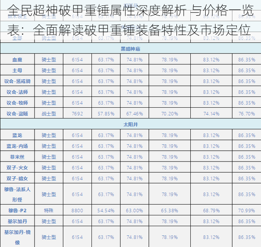 全民超神破甲重锤属性深度解析 与价格一览表：全面解读破甲重锤装备特性及市场定位