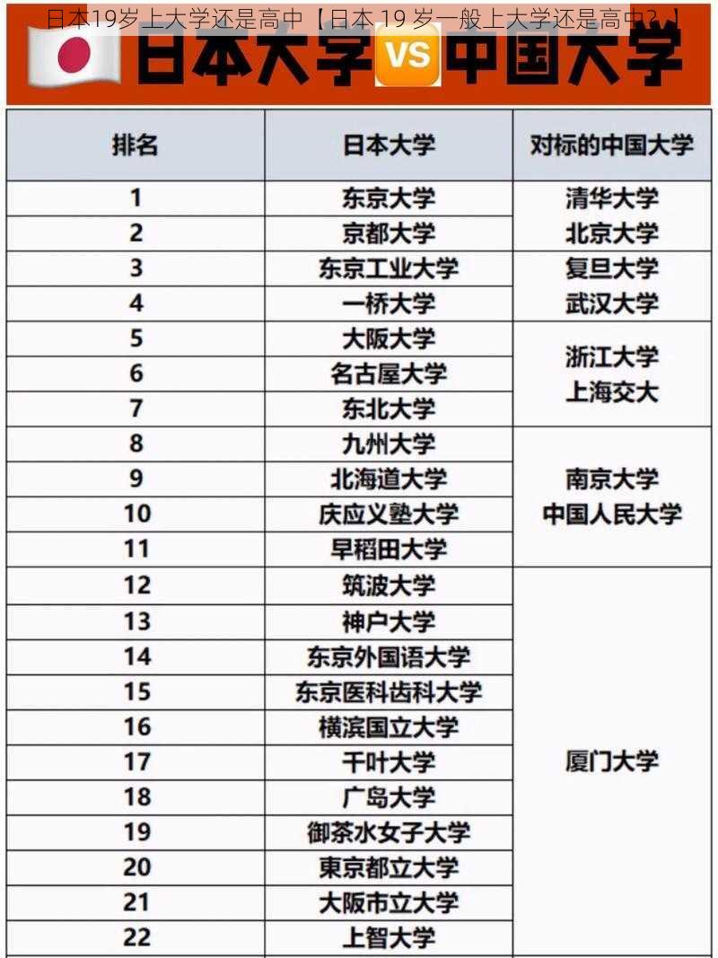 日本19岁上大学还是高中【日本 19 岁一般上大学还是高中？】