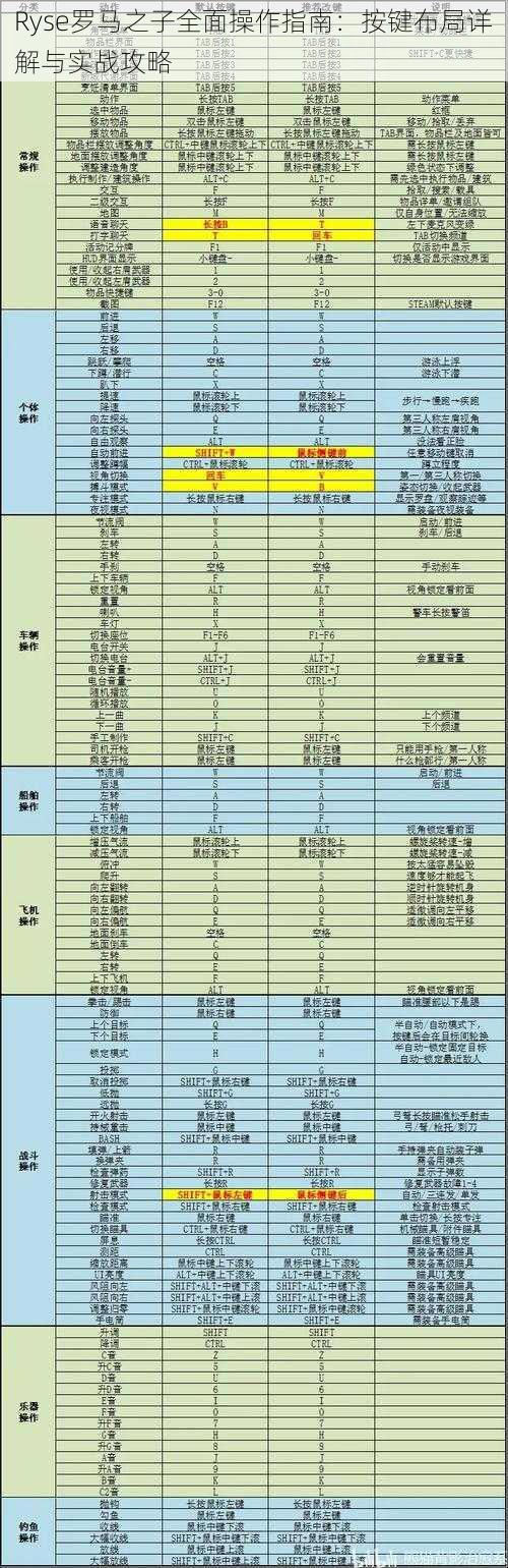 Ryse罗马之子全面操作指南：按键布局详解与实战攻略