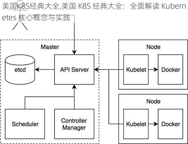 美国K8S经典大全,美国 K8S 经典大全：全面解读 Kubernetes 核心概念与实践