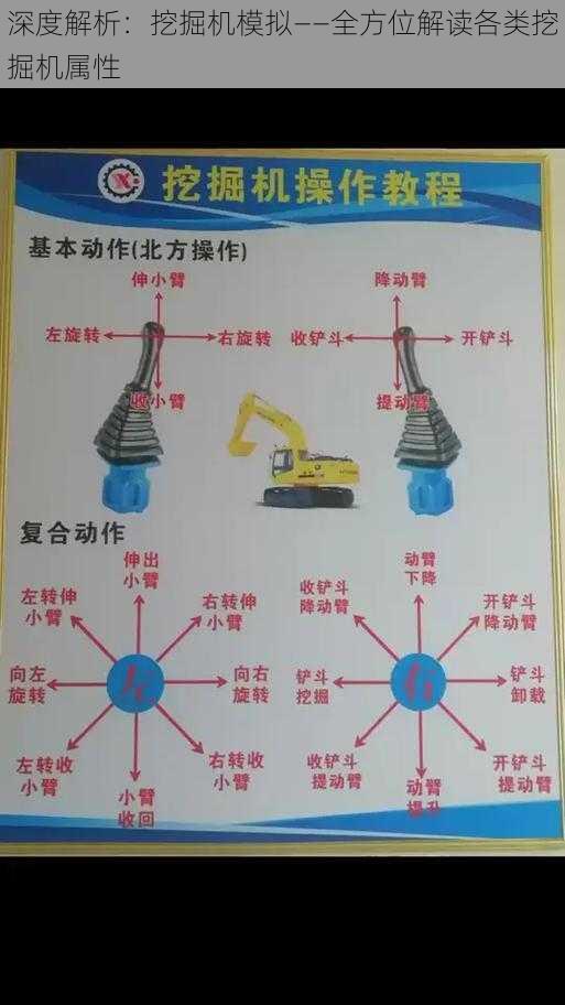 深度解析：挖掘机模拟——全方位解读各类挖掘机属性