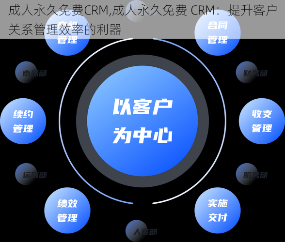 成人永久免费CRM,成人永久免费 CRM：提升客户关系管理效率的利器