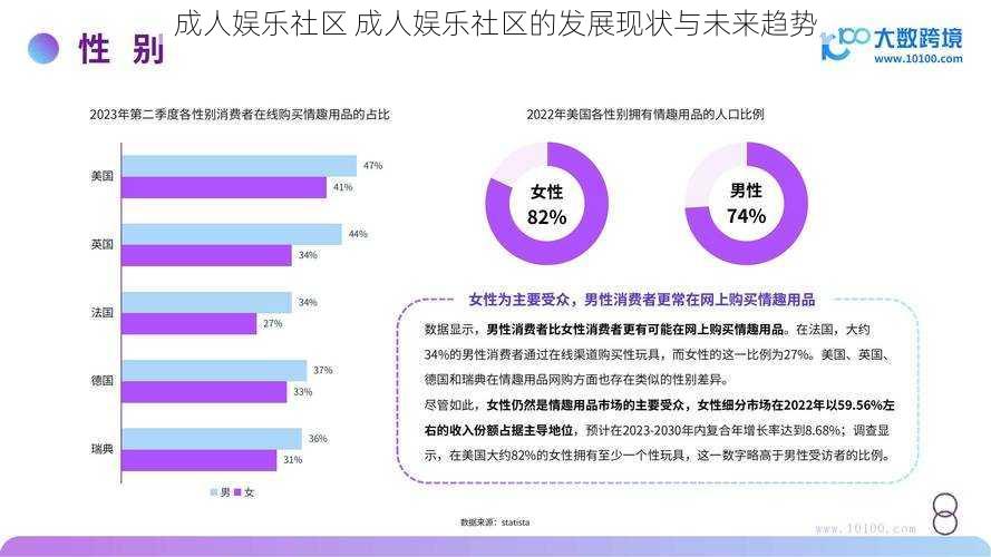 成人娱乐社区 成人娱乐社区的发展现状与未来趋势