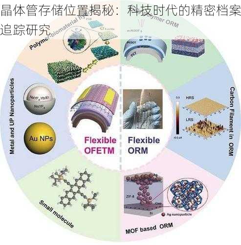 晶体管存储位置揭秘：科技时代的精密档案追踪研究