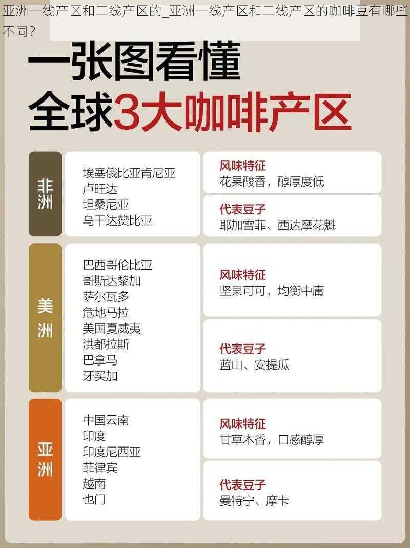 亚洲一线产区和二线产区的_亚洲一线产区和二线产区的咖啡豆有哪些不同？