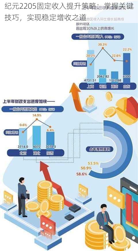 纪元2205固定收入提升策略：掌握关键技巧，实现稳定增收之道