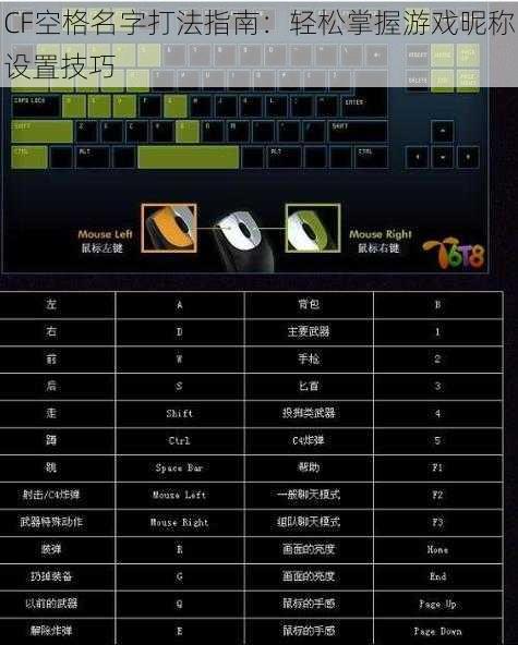 CF空格名字打法指南：轻松掌握游戏昵称设置技巧