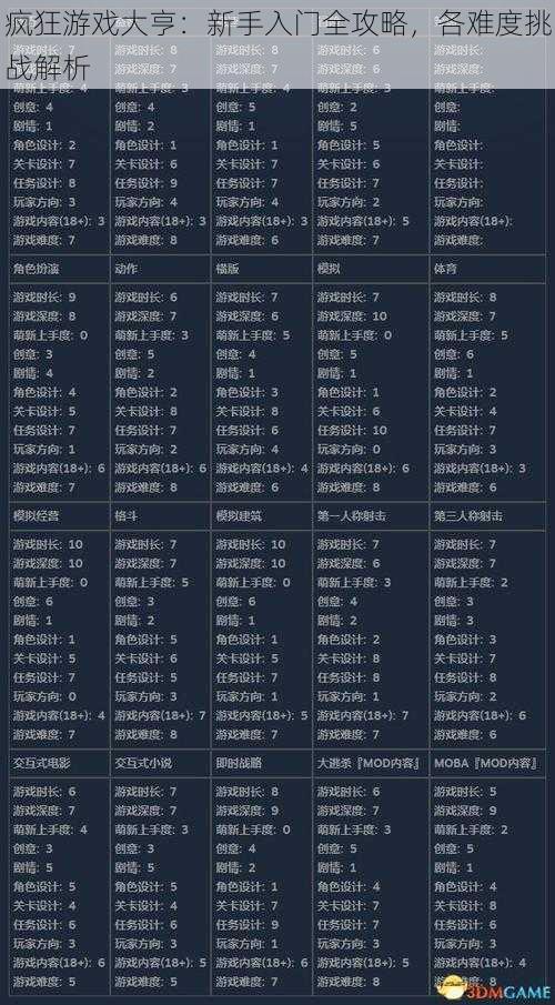 疯狂游戏大亨：新手入门全攻略，各难度挑战解析