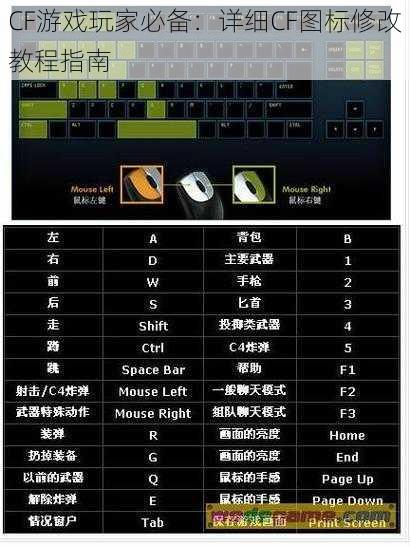 CF游戏玩家必备：详细CF图标修改教程指南