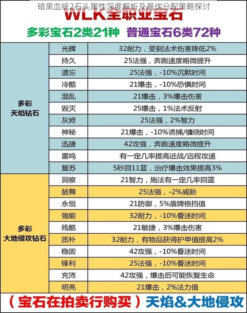 暗黑血统2石头属性深度解析及最优分配策略探讨