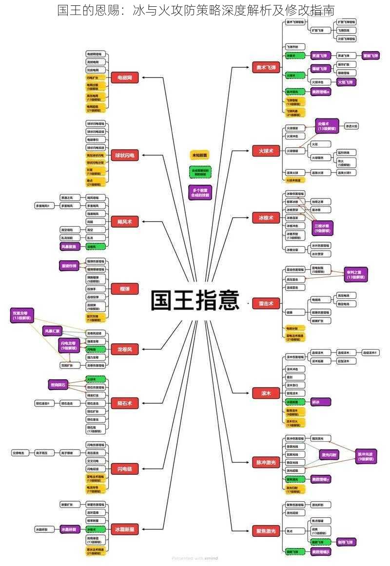 国王的恩赐：冰与火攻防策略深度解析及修改指南