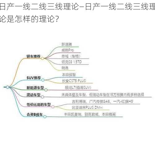 日产一线二线三线理论—日产一线二线三线理论是怎样的理论？