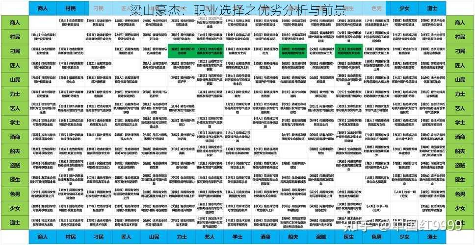 梁山豪杰：职业选择之优劣分析与前景