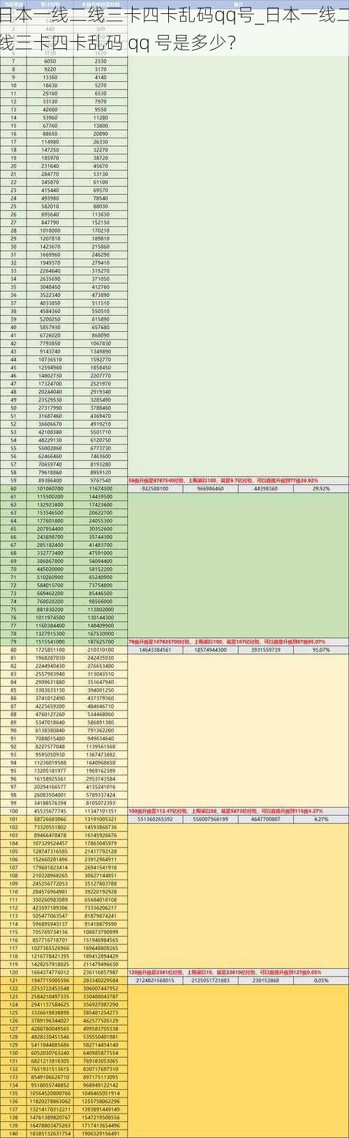 日本一线二线三卡四卡乱码qq号_日本一线二线三卡四卡乱码 qq 号是多少？