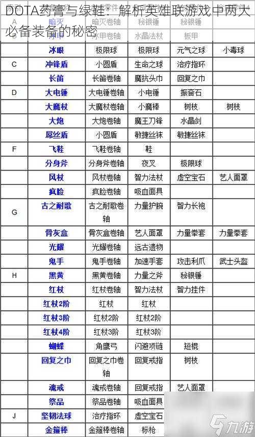 DOTA药膏与绿鞋：解析英雄联游戏中两大必备装备的秘密