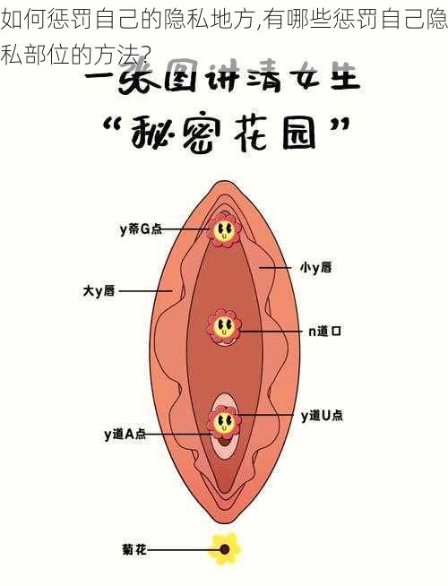 如何惩罚自己的隐私地方,有哪些惩罚自己隐私部位的方法？