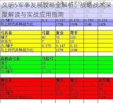 文明5军事发展攻略全解析：战略战术深度解读与实战应用指南