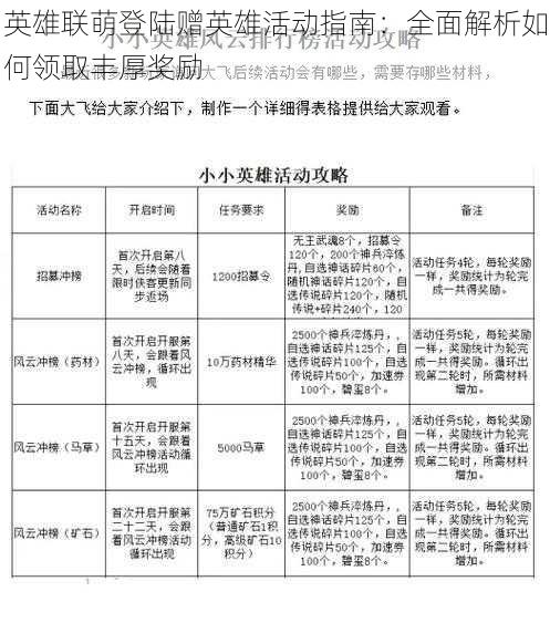 英雄联萌登陆赠英雄活动指南：全面解析如何领取丰厚奖励