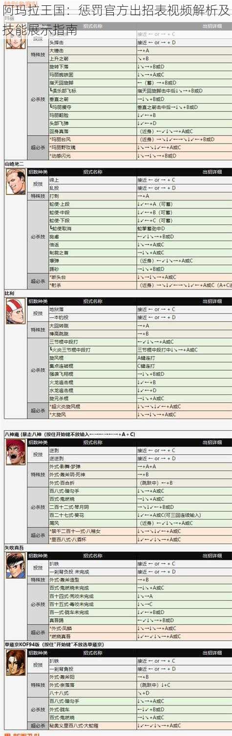 阿玛拉王国：惩罚官方出招表视频解析及技能展示指南