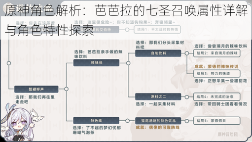 原神角色解析：芭芭拉的七圣召唤属性详解与角色特性探索