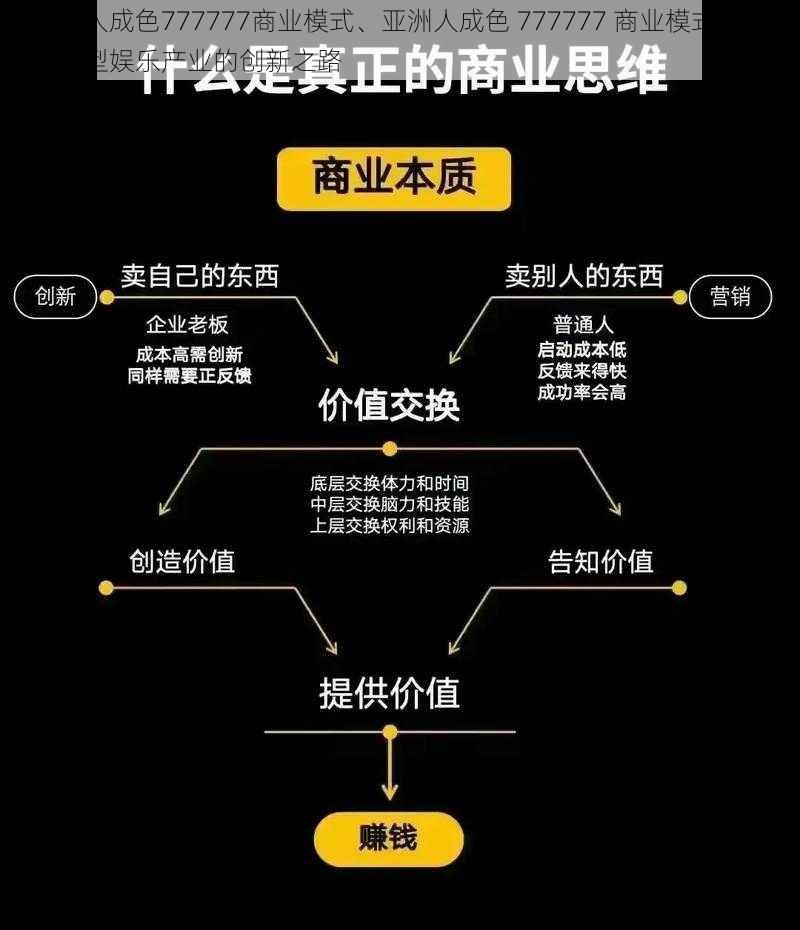 亚洲人成色777777商业模式、亚洲人成色 777777 商业模式：探索新型娱乐产业的创新之路