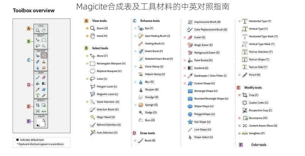 Magicite合成表及工具材料的中英对照指南