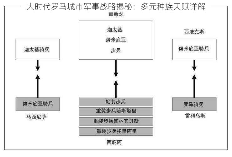 大时代罗马城市军事战略揭秘：多元种族天赋详解