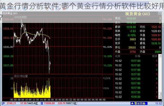 黄金行情分析软件;哪个黄金行情分析软件比较好用？