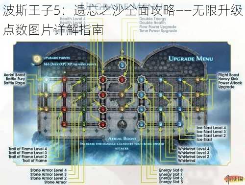 波斯王子5：遗忘之沙全面攻略——无限升级点数图片详解指南