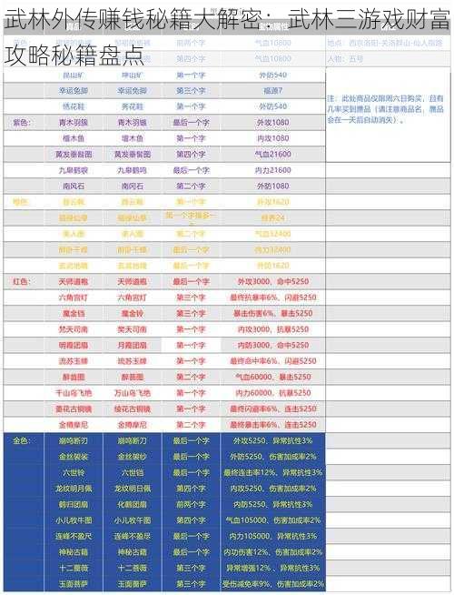 武林外传赚钱秘籍大解密：武林三游戏财富攻略秘籍盘点