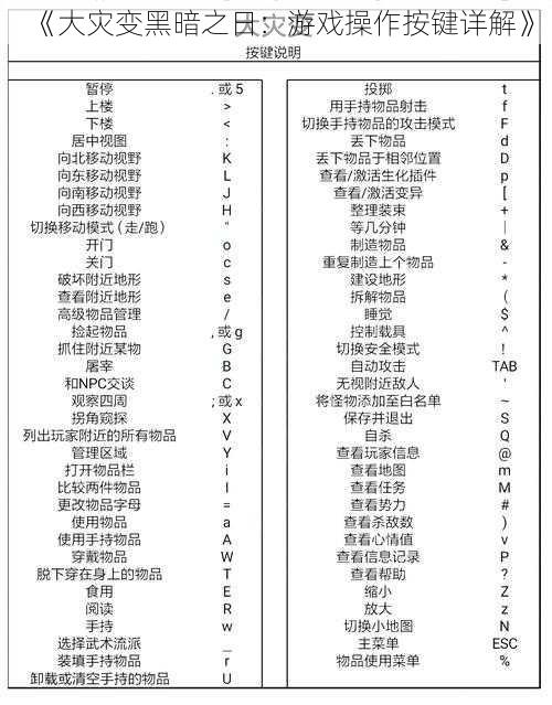 《大灾变黑暗之日：游戏操作按键详解》