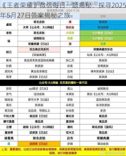 《王者荣耀》微信每日一题揭秘：探寻2025年5月27日答案揭秘之旅