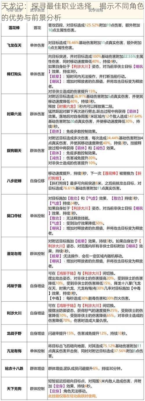 天龙记：探寻最佳职业选择，揭示不同角色的优势与前景分析