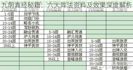 九阴真经秘籍：六大阵法资料及效果深度解析